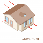 Einsatz von arimeo Fensterfalzlüftern in der Querlüftung