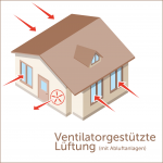 Einsatz von arimeo Fensterfalzlüftern in der ventilatorgestützten Lüftung