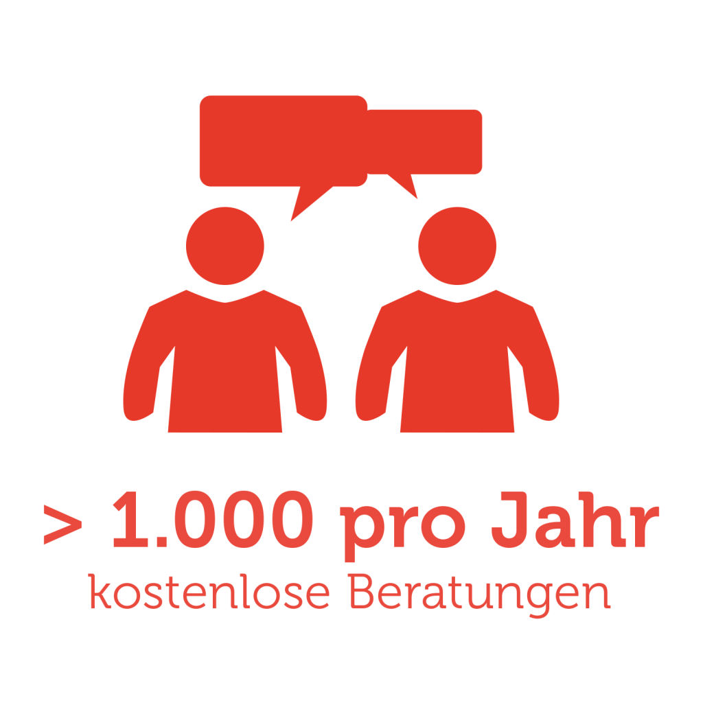 Lüftungsplanung kostenlos