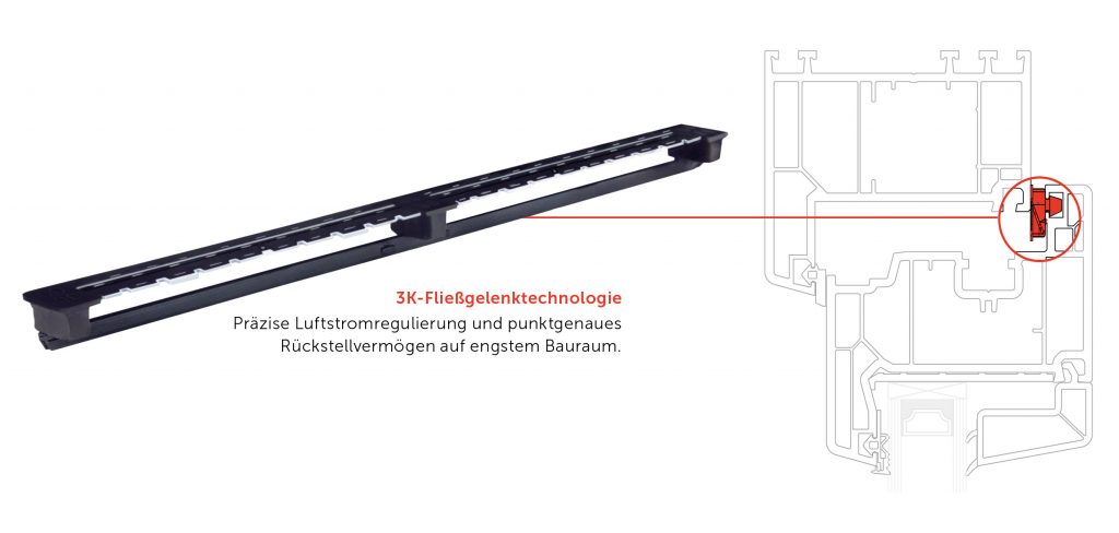 Profilschnitt Fenster mit arimeo