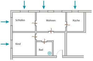 Grundriss mit innen liegendem Bad ohne Fenster