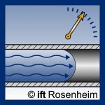 Fensterprüfungen am ift-Fensterprüfstand Wassermenge zur Schlagregenprüfung