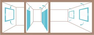 Querlüftung mit arimeo Fensterfalzlüftern und Überströmdichtung
